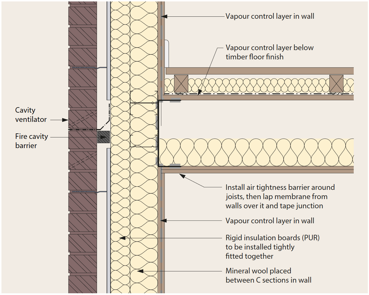 Figure 3.8 Junction between separating floor and brick-clad façade wall